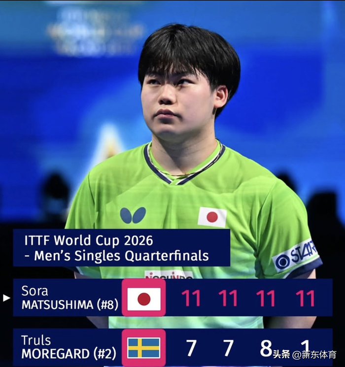 孙颖莎险胜晋级四强 松岛辉空横扫名将 世界杯半